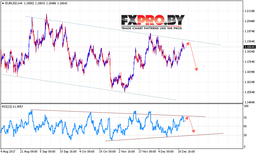 EUR/USD прогноз Евро Доллар на 22 декабря 2017