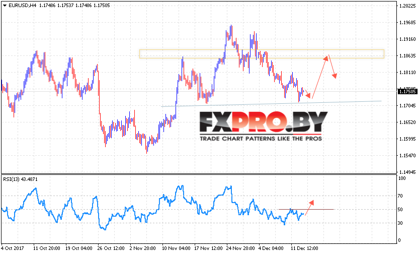 EUR/USD прогноз на 14 декабря 2017. Решение ЕЦБ по ставке