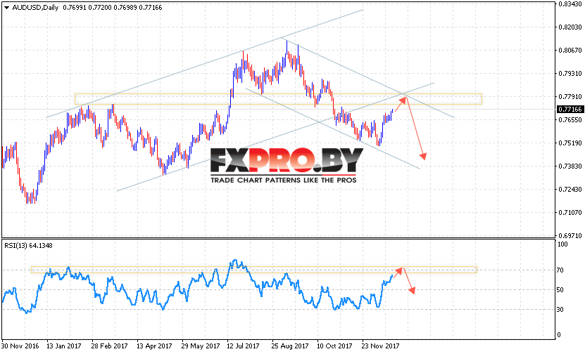 Форекс прогноз AUD USD на 25 — 29 декабря 2017