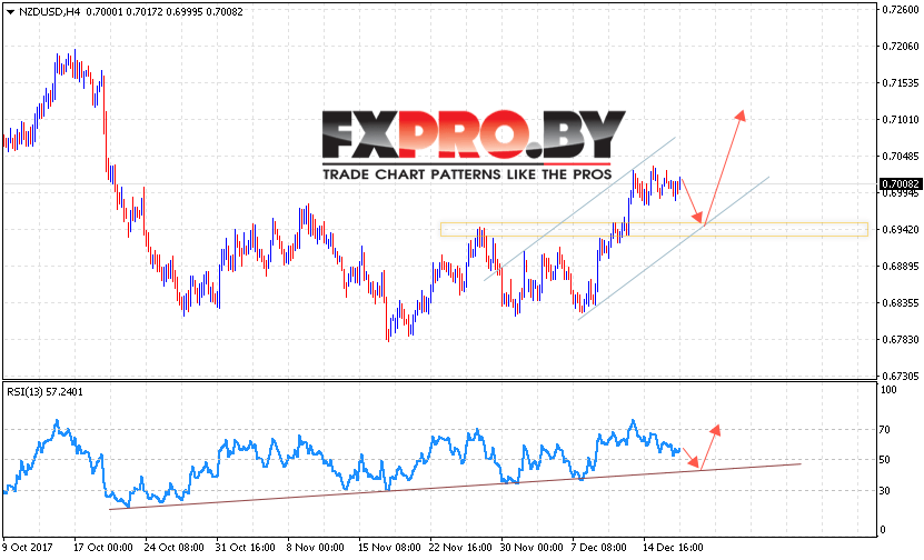 Форекс прогноз и аналитика NZD/USD на 20 декабря 2017