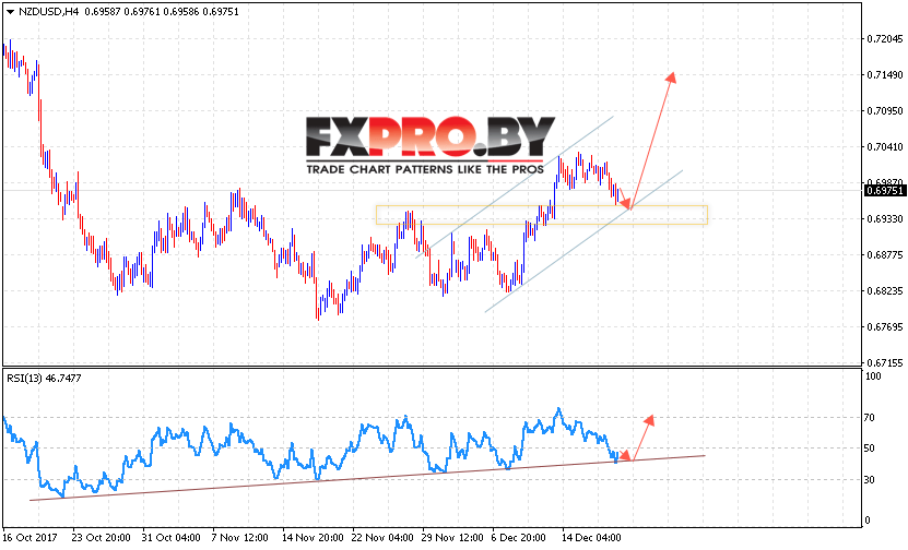 Форекс прогноз и аналитика NZD/USD на 21 декабря 2017
