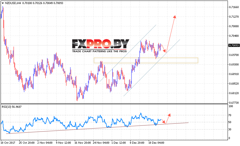 Форекс прогноз и аналитика NZD/USD на 22 декабря 2017