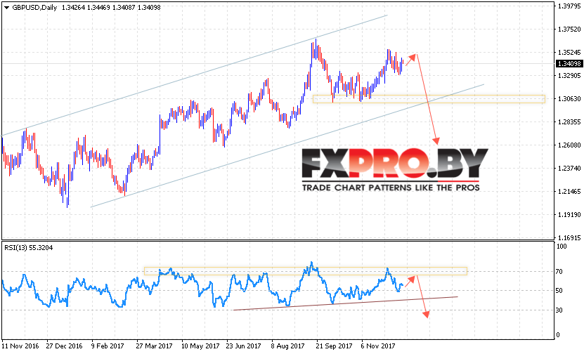 GBP USD прогноз Форекс на 18 — 22 декабря 2017