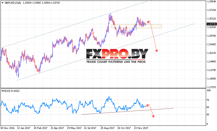 GBP USD прогноз Форекс на 25 — 29 декабря 2017
