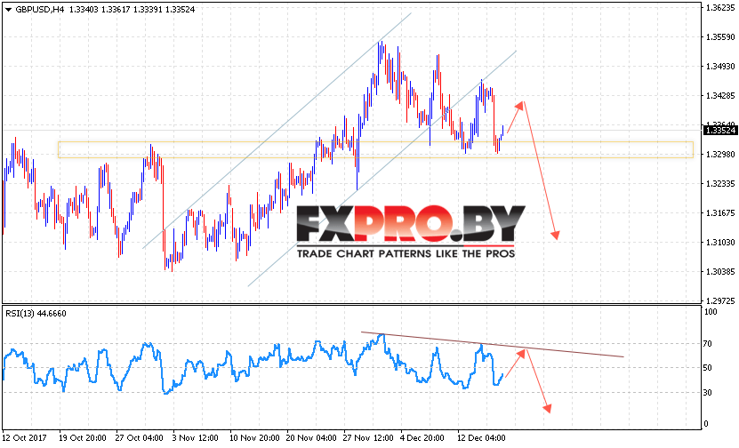 GBP/USD прогноз Фунт Доллар на 19 декабря 2017