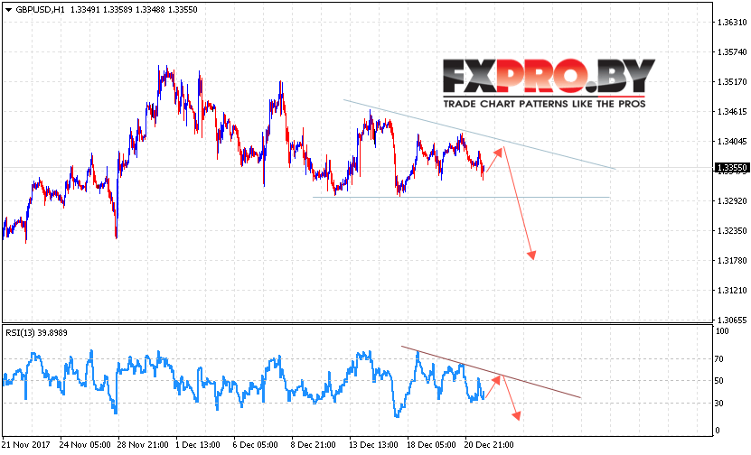 GBP/USD прогноз Фунт Доллар на 22 декабря 2017