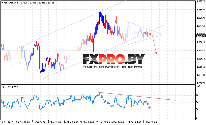 GBP/USD прогноз Фунт Доллар на 26 декабря 2017