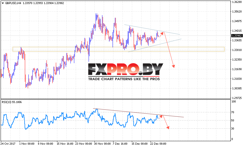 GBP/USD прогноз Фунт Доллар на 28 декабря 2017
