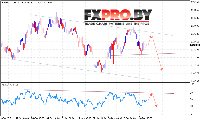 USD/JPY прогноз Доллар Иена на 20 декабря 2017