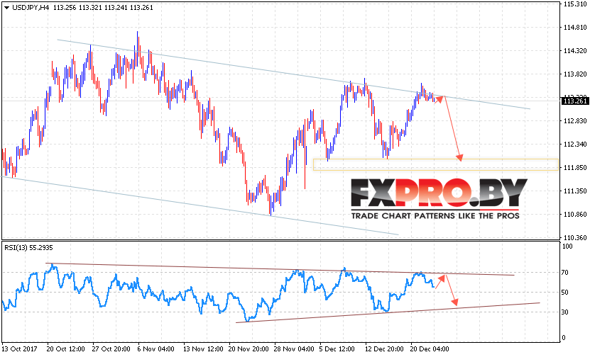 USD/JPY прогноз Доллар Иена на 26 декабря 2017