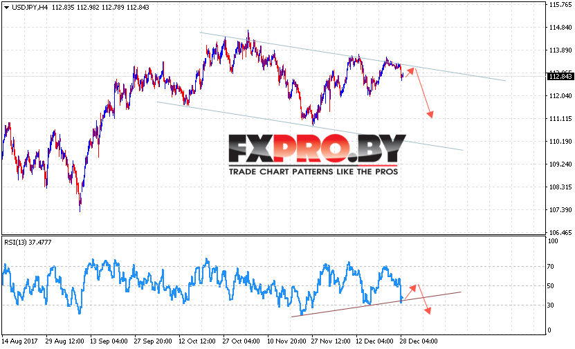USD/JPY прогноз Доллар Иена на 29 декабря 2017