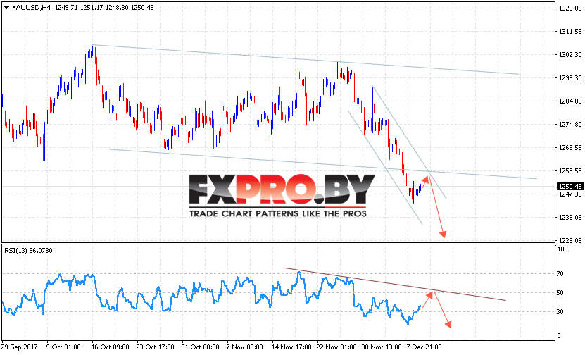 XAU/USD прогноз цен на Золото на 12 декабря 2017