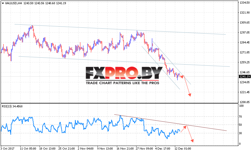 XAU/USD прогноз цен на Золото на 14 декабря 2017