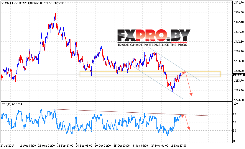 XAU/USD прогноз цен на Золото на 20 декабря 2017