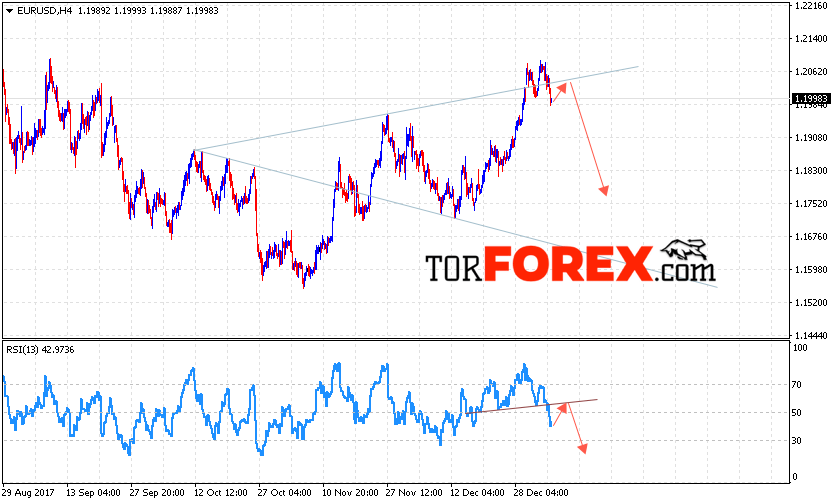 EUR/USD прогноз Евро Доллар на 9 января 2018