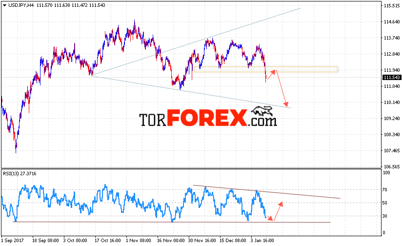 USD/JPY прогноз Доллар Иена на 11 января 2018