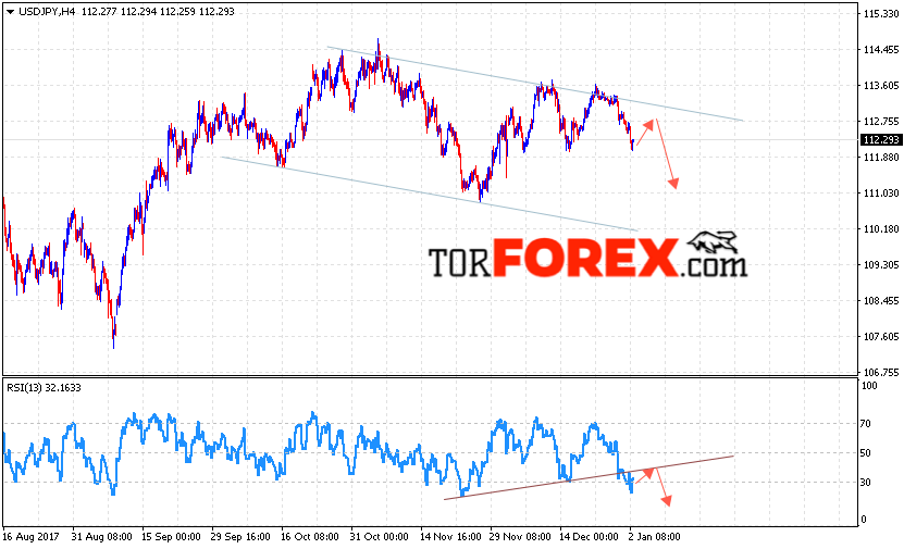 USD/JPY прогноз Доллар Иена на 3 января 2018