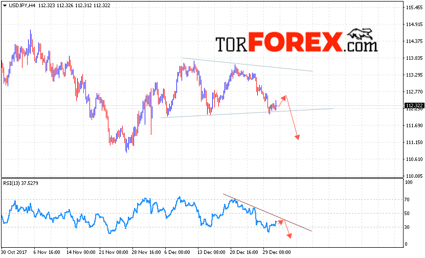 USD/JPY прогноз Доллар Иена на 4 января 2018