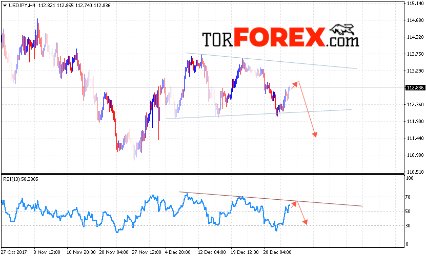 USD/JPY прогноз Доллар Иена на 5 января 2018