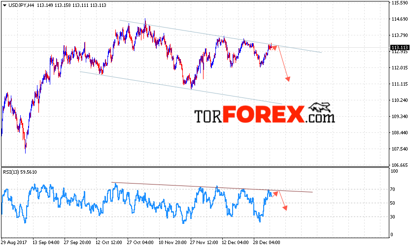 USD/JPY прогноз Доллар Иена на 9 января 2018