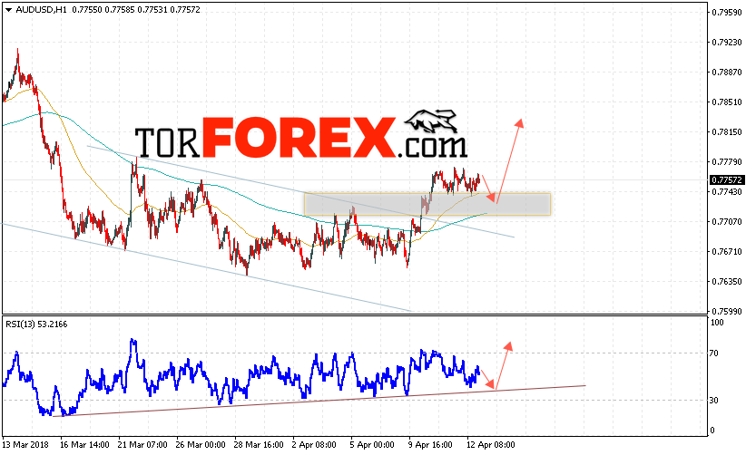 AUD/USD прогноз Форекс и аналитика на 13 апреля 2018