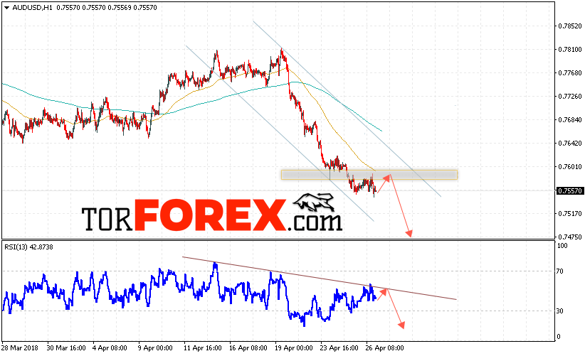 AUD/USD прогноз Форекс и аналитика на 27 апреля 2018