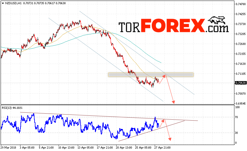 Форекс прогноз и аналитика NZD/USD на 1 мая 2018