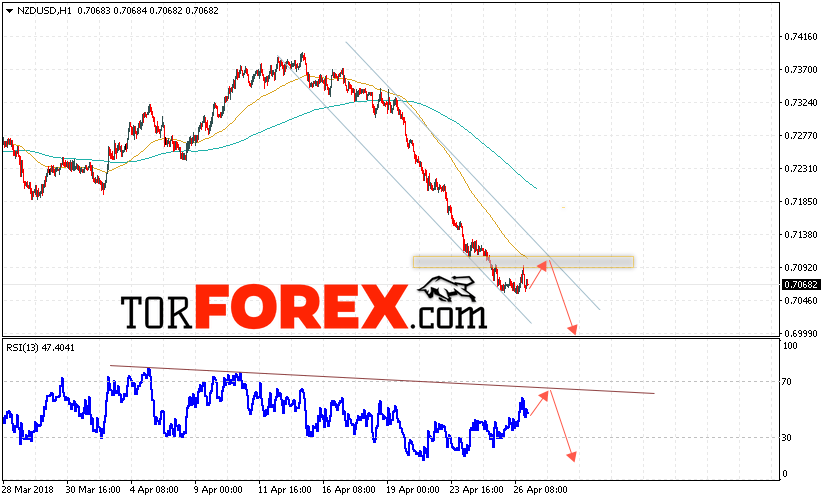 Форекс прогноз и аналитика NZD/USD на 27 апреля 2018