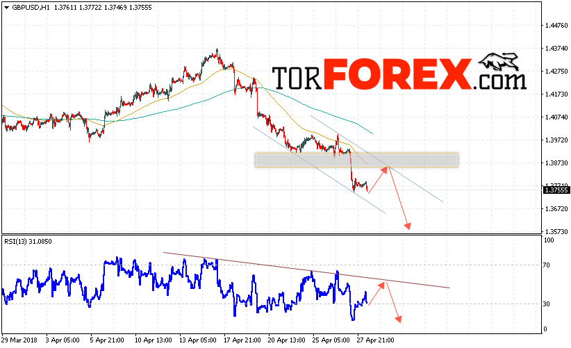 GBP/USD прогноз Фунт Доллар на 1 мая 2018