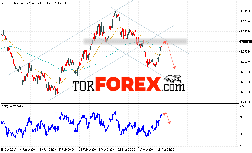 USD/CAD прогноз Канадский Доллар на 24 апреля 2018
