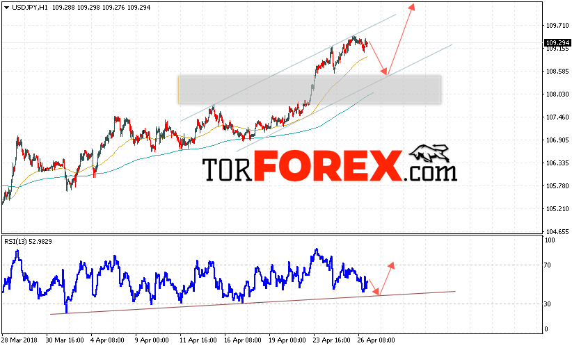 USD/JPY прогноз Доллар Иена на 27 апреля 2018