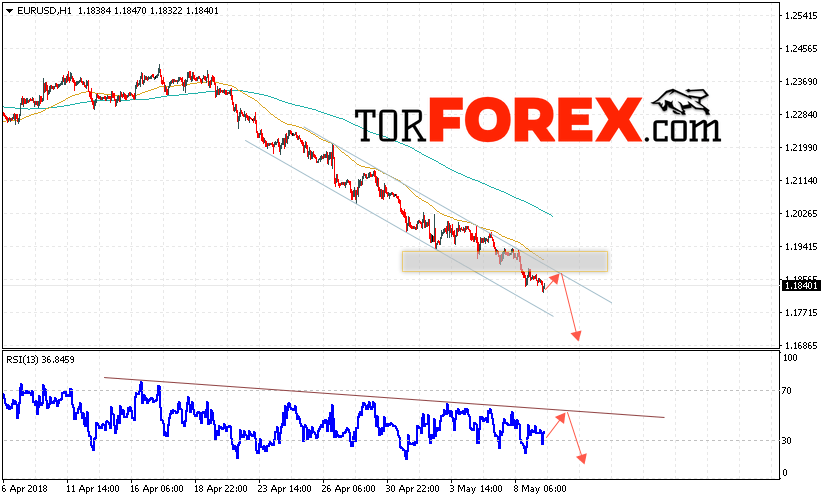 EUR/USD прогноз Евро Доллар на 10 мая 2018