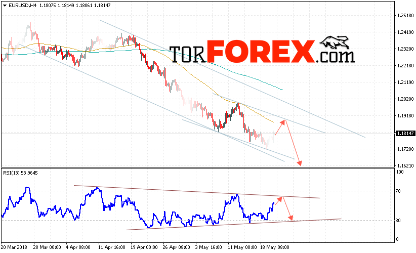 EUR/USD прогноз Евро Доллар на 23 мая 2018