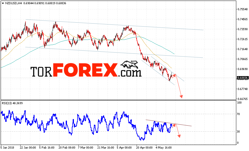 Форекс прогноз и аналитика NZD/USD на 18 мая 2018