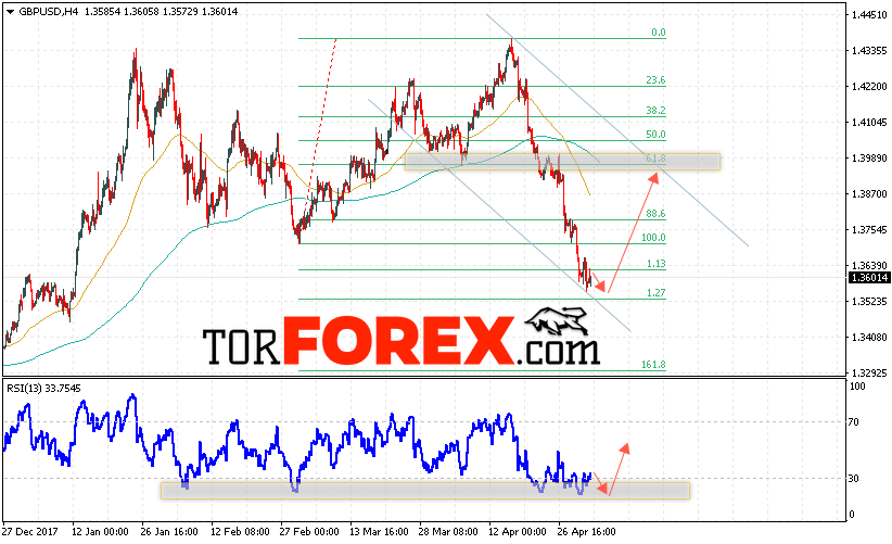 GBP/USD прогноз Фунт Доллар на 4 мая 2018
