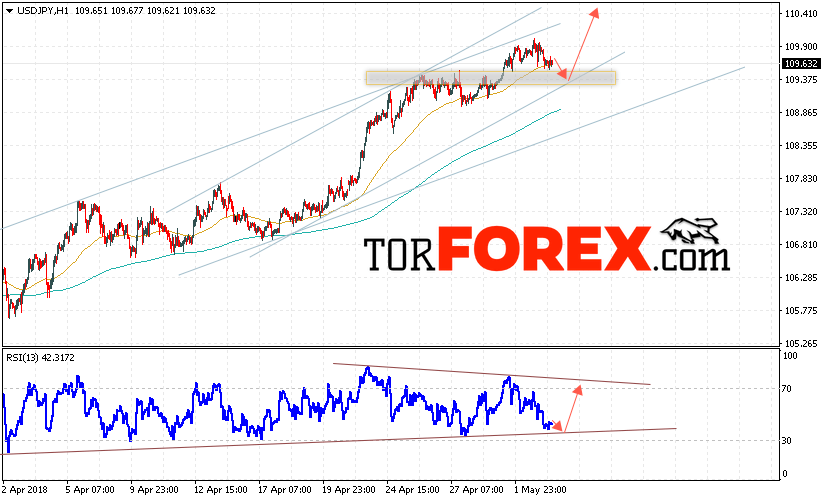 USD/JPY прогноз Доллар Иена на 4 мая 2018
