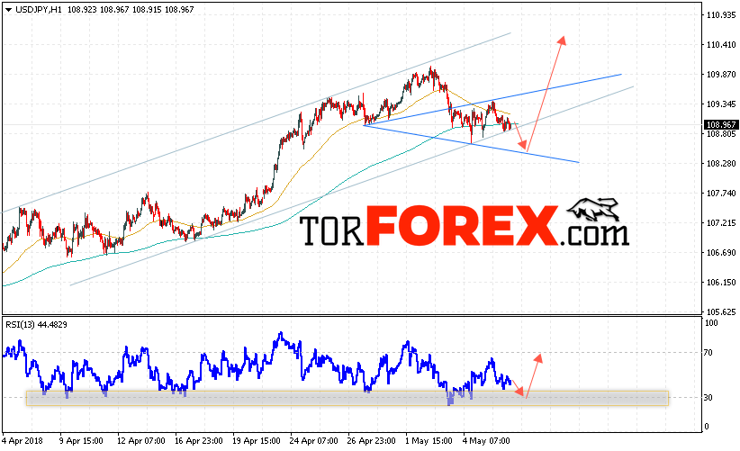 USD/JPY прогноз Доллар Иена на 9 мая 2018