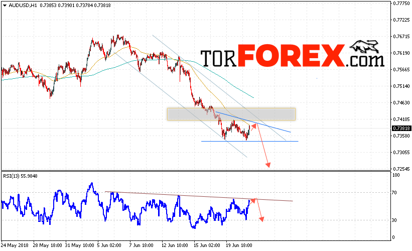 AUD/USD прогноз Форекс и аналитика на 22 июня 2018