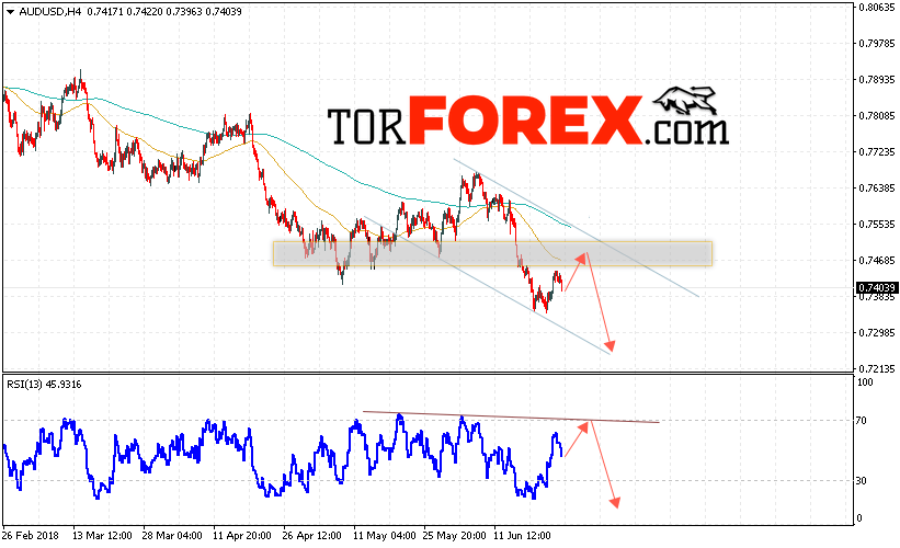 AUD/USD прогноз Форекс и аналитика на 26 июня 2018