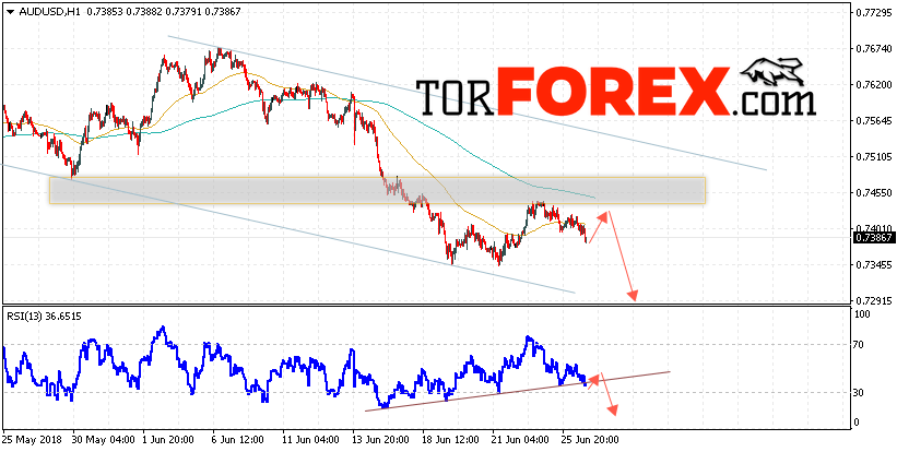AUD/USD прогноз Форекс и аналитика на 27 июня 2018