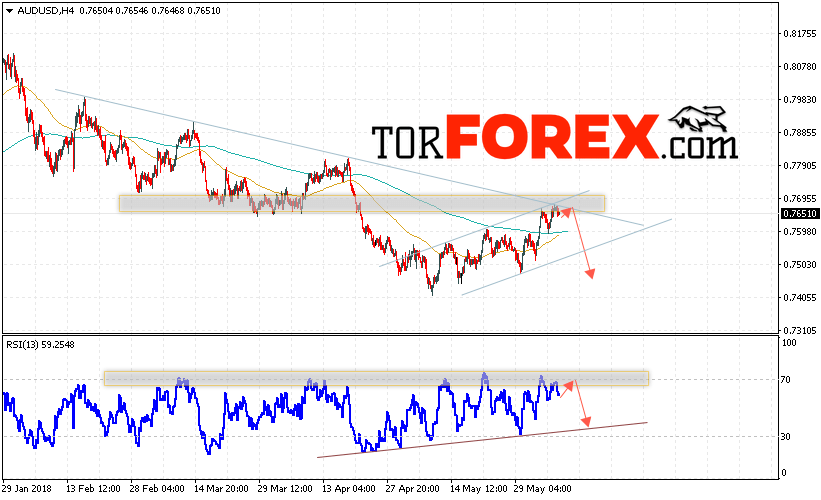 AUD/USD прогноз Форекс и аналитика на 8 июня 2018