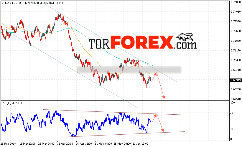 Форекс прогноз и аналитика NZD/USD на 26 июня 2018