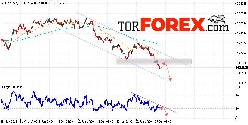 Форекс прогноз и аналитика NZD/USD на 28 июня 2018