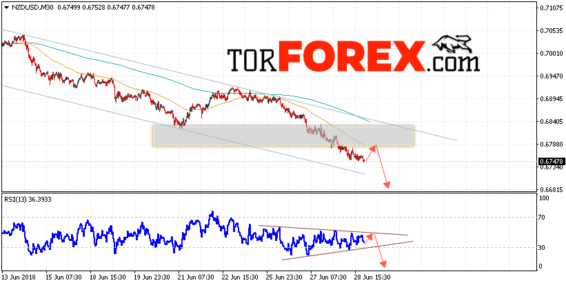 Форекс прогноз и аналитика NZD/USD на 29 июня 2018
