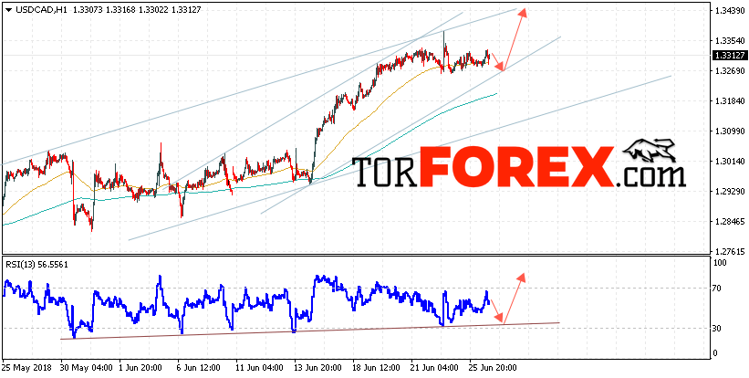 USD/CAD прогноз Канадский Доллар на 27 июня 2018