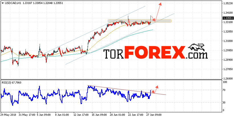 USD/CAD прогноз Канадский Доллар на 28 июня 2018