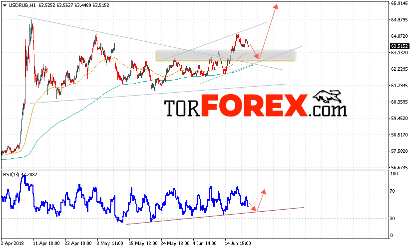 USD/RUB прогноз курса Доллара на 22 июня 2018
