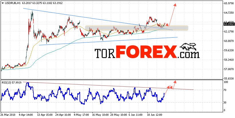 USD/RUB прогноз курса Доллара на 27 июня 2018