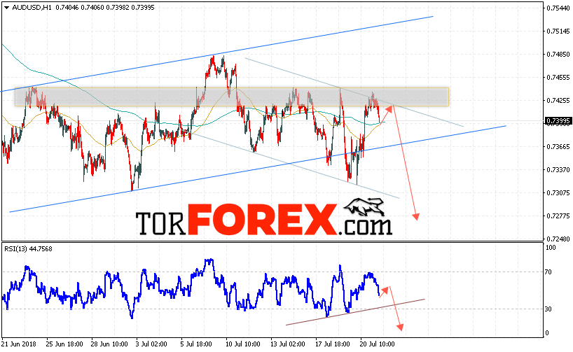 AUD/USD прогноз Форекс и аналитика на 24 июля 2018