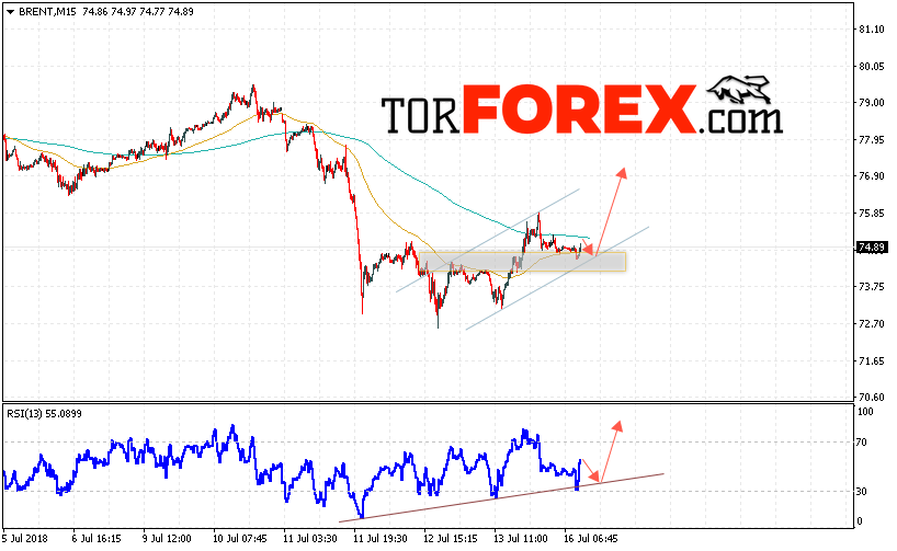 Аналитика и прогноз цен на нефть на 17 июля 2018